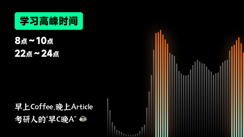 扇贝单词2026届考研用户学习行为报告