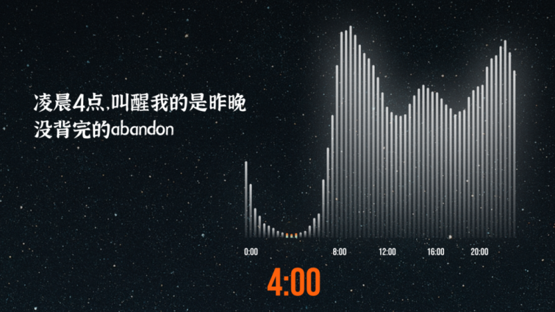 扇贝单词2026届考研用户学习行为报告