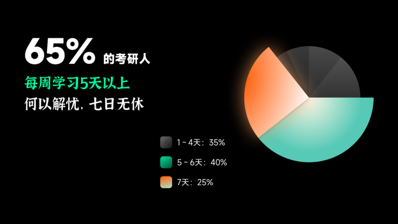 扇贝单词2026届考研用户学习行为报告